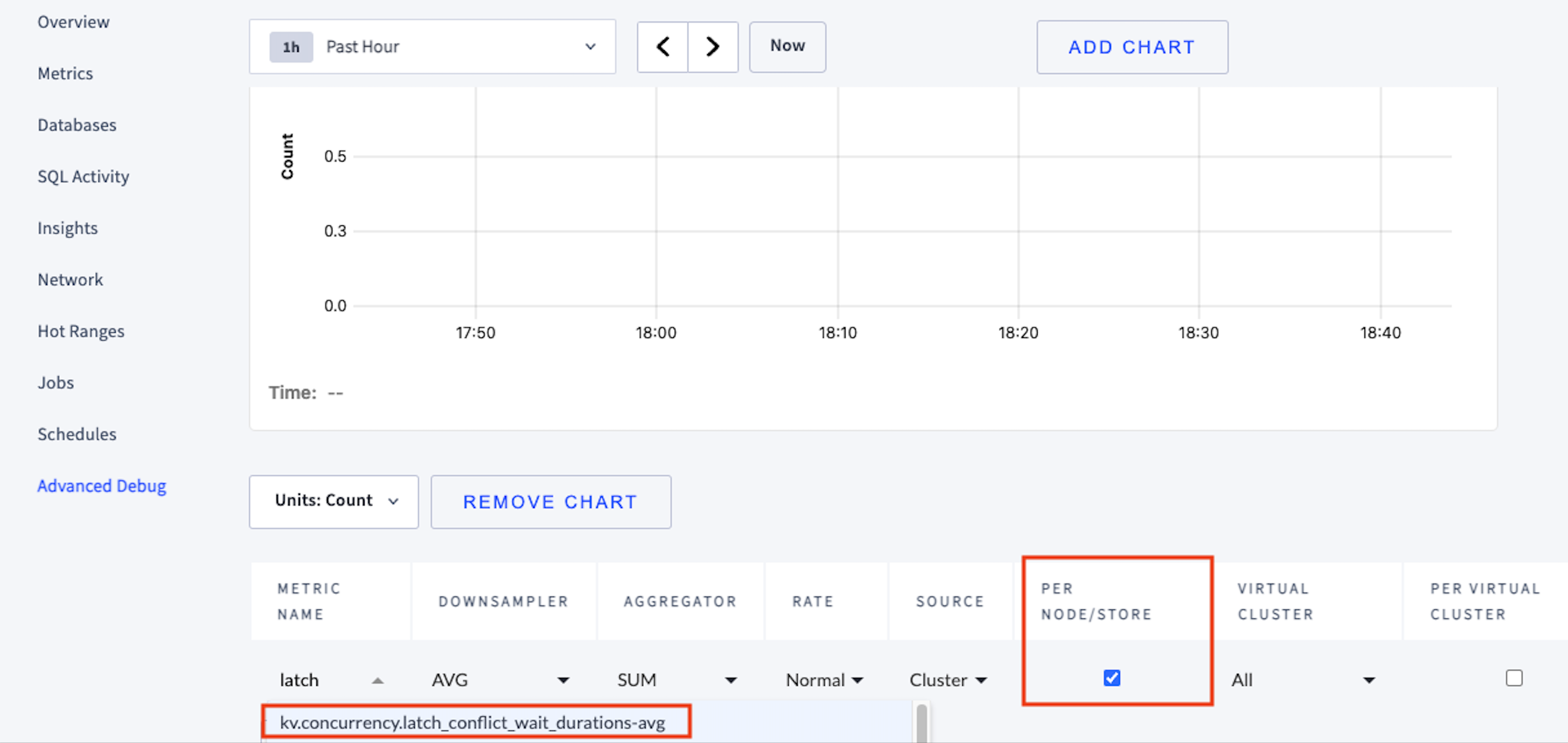 kv.concurrency.latch_conflict_wait_durations-avg